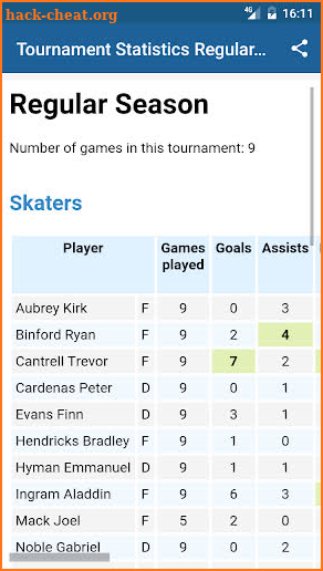 Hockey Statistics screenshot