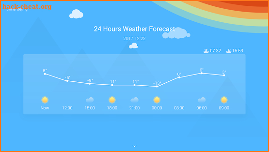Home Weather(for TV) screenshot