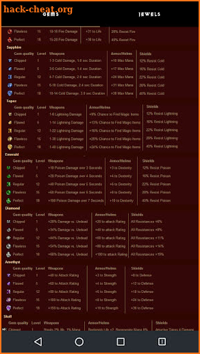 Horadric Recipes for Diablo 2 screenshot