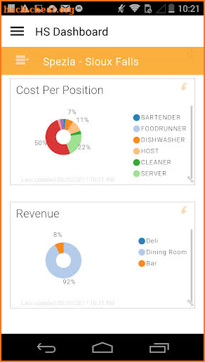 HotSchedules Dashboard screenshot