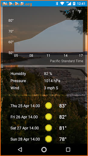 Huntington Beach, California - weather screenshot