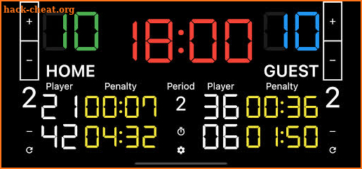 Ice Hockey Scoreboard screenshot