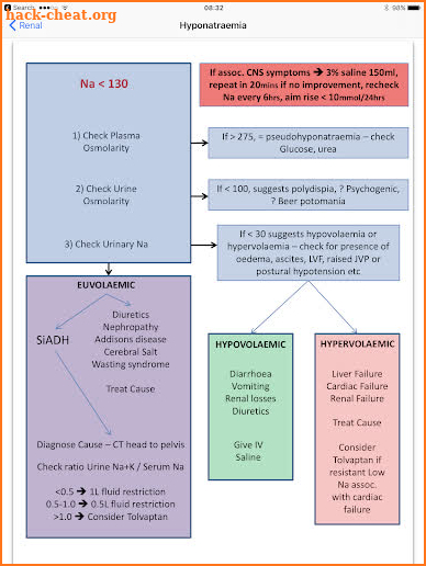 iCU Notes - a free Critical Care reference screenshot