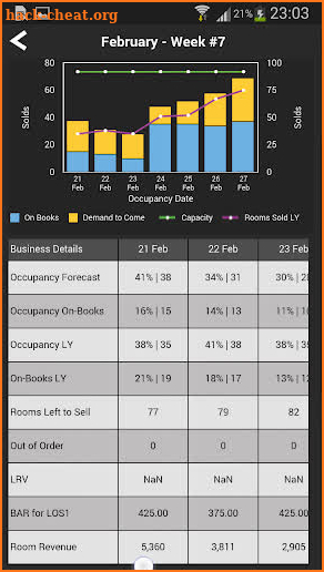 IDeaS Mobile RMS screenshot