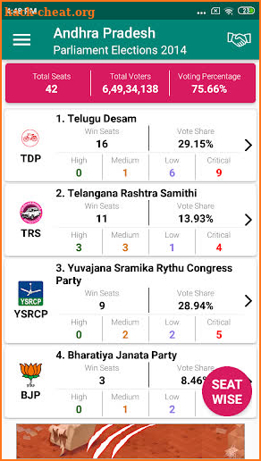 Indian Elections Schedule and Result Details screenshot