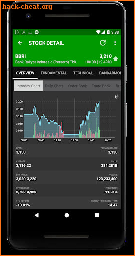 Indonesia Stock Exchange Data screenshot