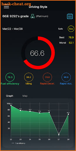 InfoCar - OBD, Fuel , Drive, Torque, SafetyDriving screenshot
