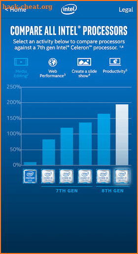 Intel® RXT screenshot