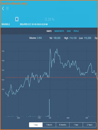 Investopedias - Trading News & Financial Analytics screenshot