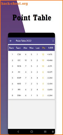 IPL 2022 Schedule screenshot