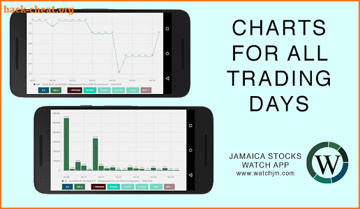 Jamaica Stocks Watch App  |  WatchJM.com @WatchJMS screenshot