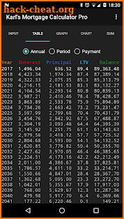 Karl's Mortgage Calculator Pro screenshot