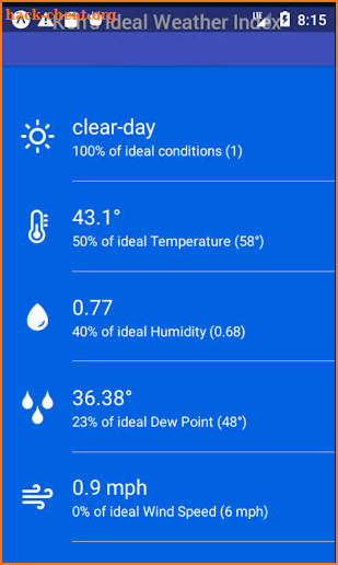 Ken's Ideal Weather Index screenshot