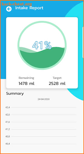 KTR Water Reminder - Water Tracker screenshot