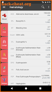 LabGear – Medical Lab Test Reference screenshot