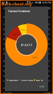 Leasematic Car Lease/Loan Calc screenshot