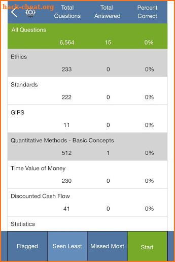 Level I CFA® Exam TestBank screenshot