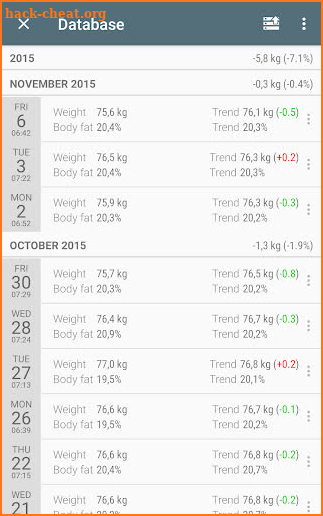 Libra - Weight Manager screenshot