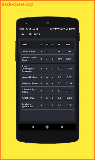 Live Cricket TV: Live Cricket Score screenshot
