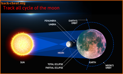 Live ISS Tracker- Live Sky Map & Lunar Moon Phases screenshot