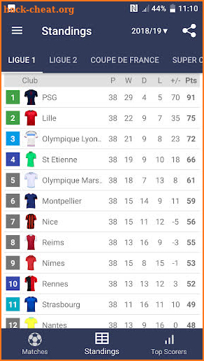 Live Scores for Ligue 1 France 2021/2022 screenshot