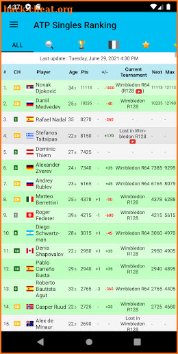 Live Tennis Rankings / LTR screenshot