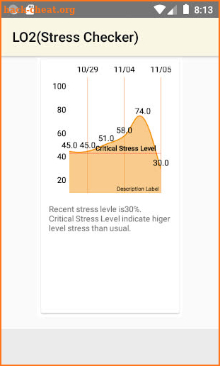 LO2(Stress Checker) screenshot