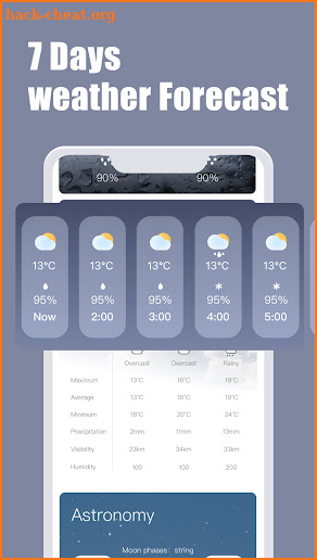 Local Weather:Weather app screenshot