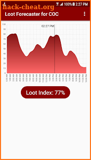 Loot Forecaster for COC screenshot