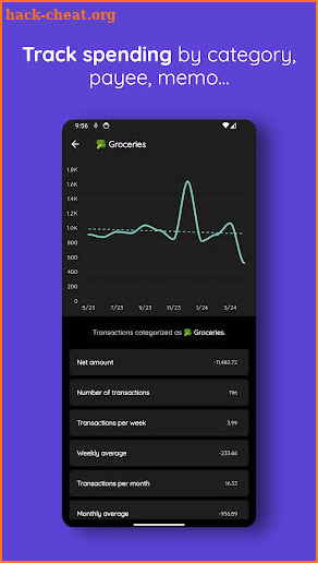 Lumy for YNAB - Charts & Data screenshot