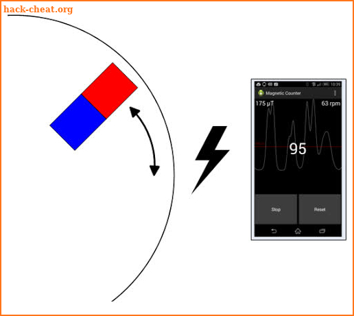 Magnetic Counter - RPM Meter screenshot