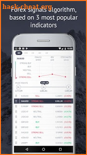 Market trends - Algorithmic forex signals trading screenshot
