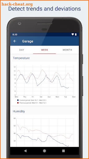 Meazurem - remote sensor monitoring screenshot