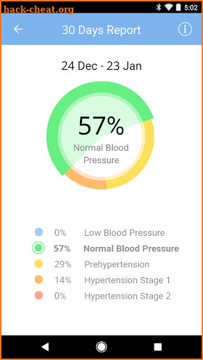 MedM Blood Pressure screenshot