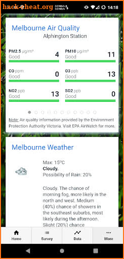 Melbourne Pollen Count screenshot
