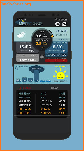 Meteo Monitor 4 Cumulus Realtime Weather screenshot