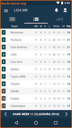 Mexico Football League - Liga MX Scores & Results screenshot