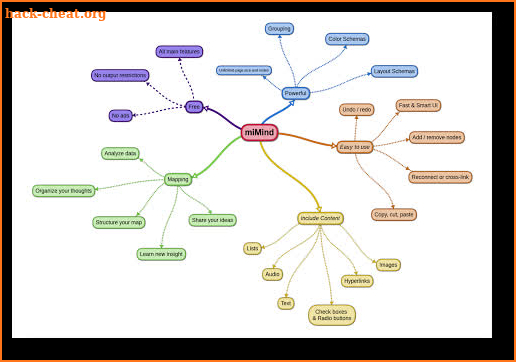 miMind - Easy Mind Mapping screenshot