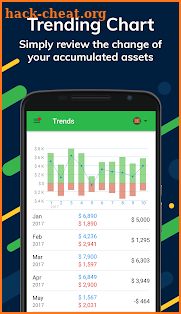 Money Lover: Budget Planner, Expense Tracker screenshot