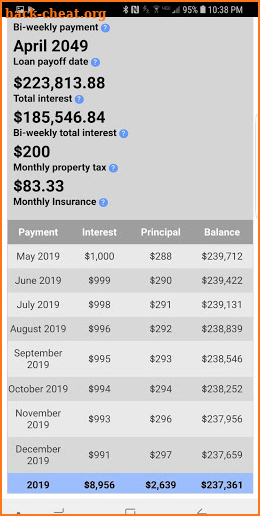 Mortgage Calculator - Payment, Interest Calculator screenshot