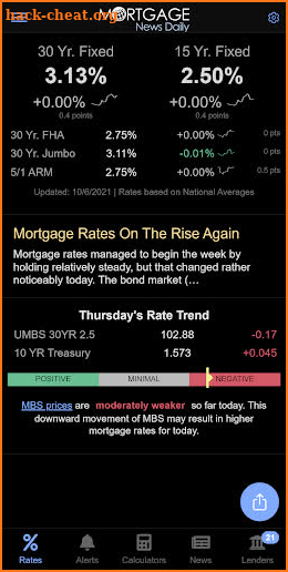 Mortgage News Daily screenshot