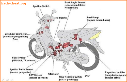 Motorcycle Ignition Chart screenshot