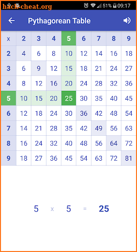 Multiplication Table. Axiom screenshot
