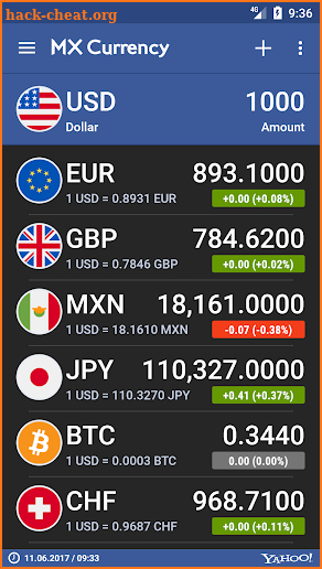 MX Currency Converter Pro screenshot