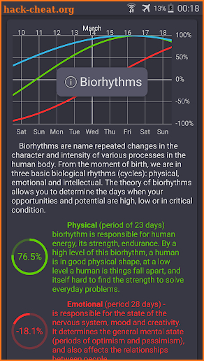 My Biorhythms screenshot