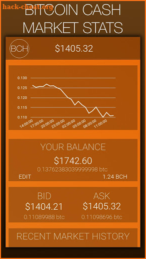 My Bitcoin Cash: BCH Cryptocurrency Trading Data screenshot