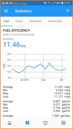 My Car - Fuel Tracker & Vehicle Manager screenshot