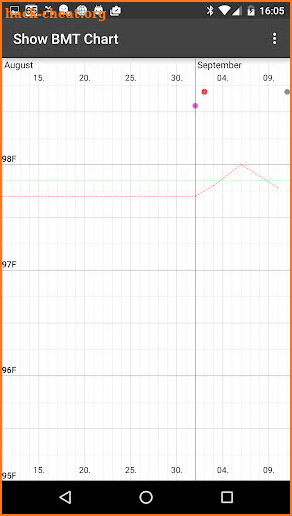 My Days - Ovulation Calendar & Period Tracker ™ screenshot