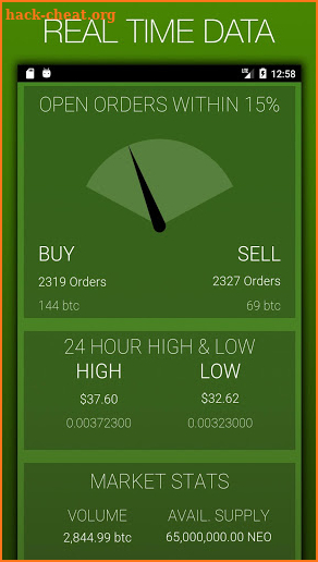 My Neo: Cryptocurrency Smart Market Data screenshot