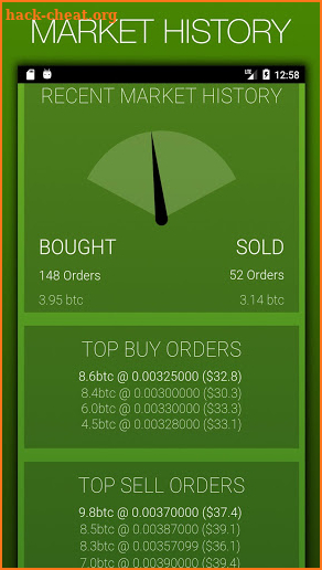 My Neo: Cryptocurrency Smart Market Data screenshot